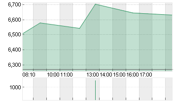 PRADA SPA           EO 1 Chart