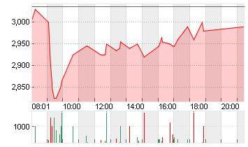 BORUSSIA DORTMUND Chart