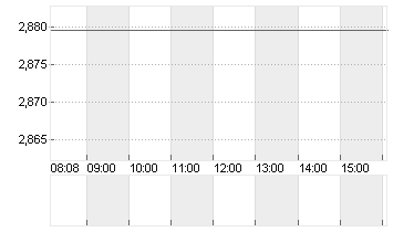 CASINO, GUICH.INH. EO0,01 Chart