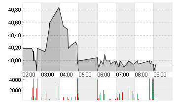 TENCENT MUSIC ENTMT GR. Chart