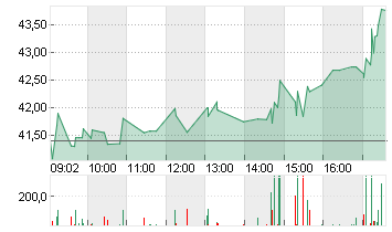 UNIPER SE  NA O.N. Chart