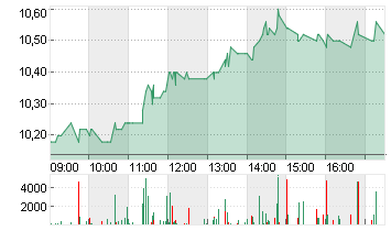 MOBILEZONE NAM.    SF-,01 Chart