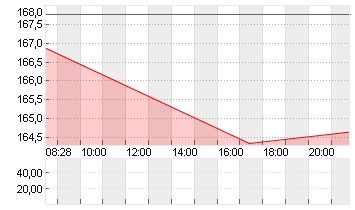 BOEING CO.           DL 5 Chart