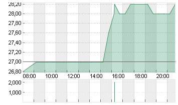 CNX RES CORP.      DL-,01 Chart