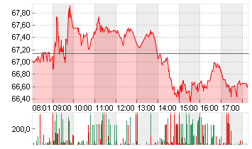 DR.ING.H.C.F.PORSCHE VZO Chart