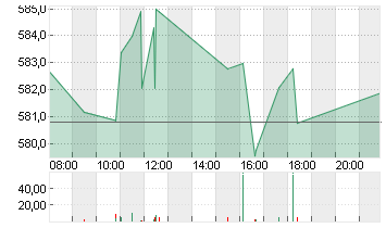 INTUIT INC.        DL-,01 Chart