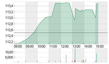 RTX CORP.            -,01 Chart