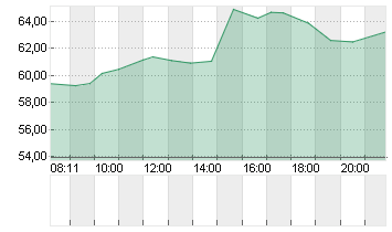 THE TRA.DESK A DL-,000001 Chart