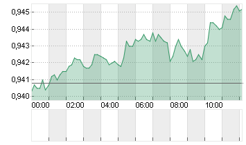 CROSS RATE EO/SF Chart