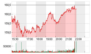 JOHNSON + JOHNSON    DL 1 Chart