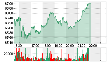 BLOCK INC. A Chart