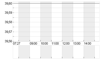 TEEKAY TANKERS LTD.CL.A Chart