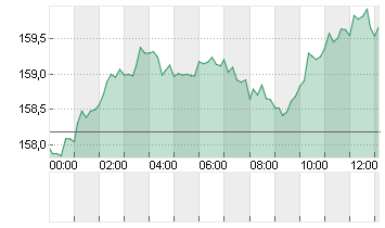 CROSS RATE EO/YN Chart