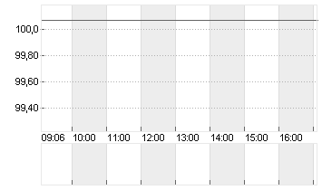 BUNDANL.V.24/54 Chart