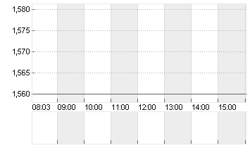 W+T OFFSHORE INC.DL-00001 Chart