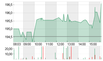 INTL BUS. MACH.    DL-,20 Chart