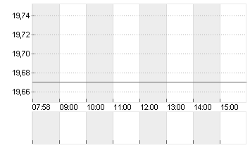 CVC CAPITAL PARTNERS PLC Chart