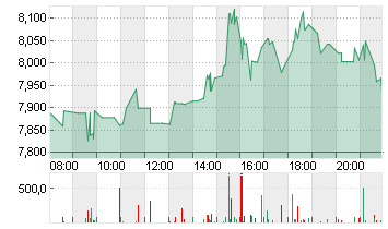 WALGREENS BOOTS AL.DL-,01 Chart