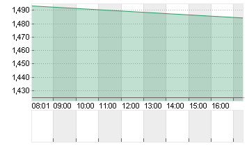 GEELY AUTO. HLDGS  HD-,02 Chart