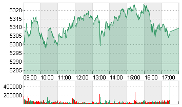 ESTX 50 PR.EUR Chart