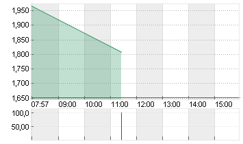 BITFARMS LTD Chart