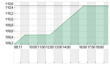 RTX CORP.            -,01 Chart