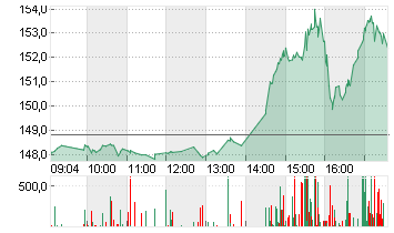 ADVANCED MIC.DEV.  DL-,01 Chart