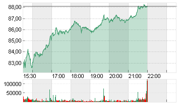 UBER TECH.      DL-,00001 Chart