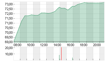 ERAMET SA INH.    EO 3,05 Chart