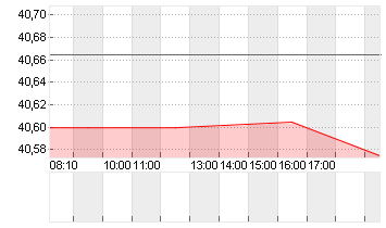 LAS VEGAS SANDS   DL-,001 Chart