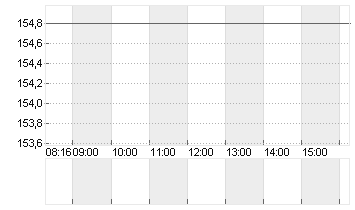 PFEIFFER VACUUM TECH.O.N. Chart