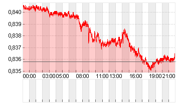 CROSS RATE EO/LS Chart