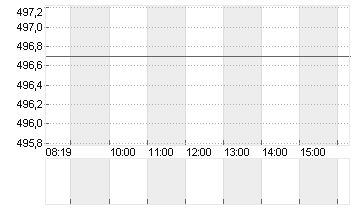 MARTIN MAR. MAT.   DL-,01 Chart