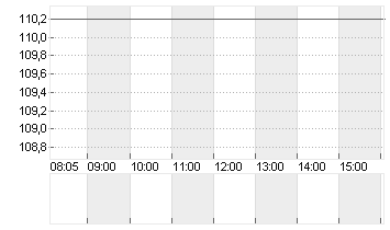 BIOMERIEUX (P.S.)    O.N. Chart