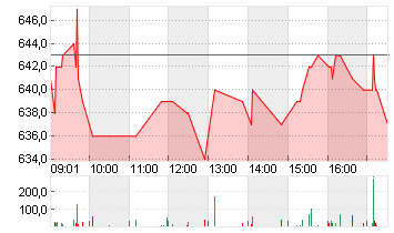 BURCKHARDT C.H. NA.SF2,50 Chart