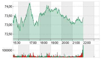 MARVELL TECH. GRP DL-,002 Chart