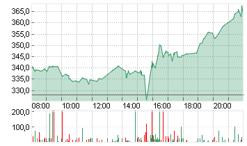 MICROSTRATEG.A NEW DL-001 Chart