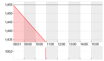 VARTA AG O.N. Chart