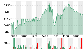 BLOCK INC. A Chart