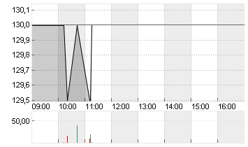 THURGAU.KANTONALB.PS SF20 Chart