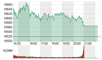 NASDAQ COMPOSITE Chart