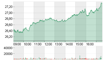 REXEL S.A.     INH. EO 5 Chart