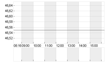 DRAEGERWERK VZO O.N. Chart