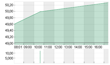 OCCIDENTAL PET.    DL-,20 Chart