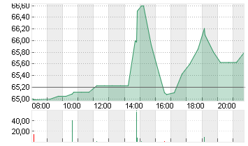 HASBRO INC.        DL-,50 Chart