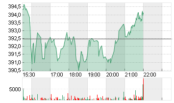 HCA HEALTHCARE INC.DL-,01 Chart