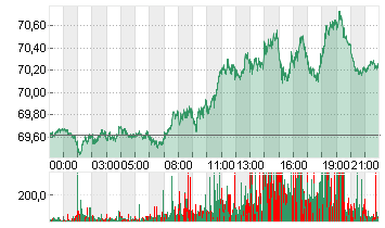 LIGHT CRUDE FEB5 Chart