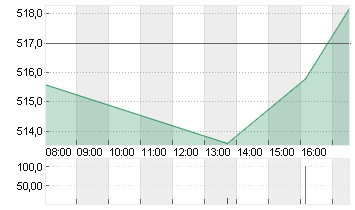 RHEINMETALL AG Chart