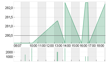 BERTELSMANN  GEN.2001 Chart