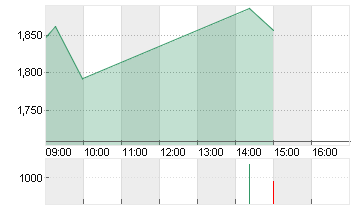 BITFARMS LTD Chart